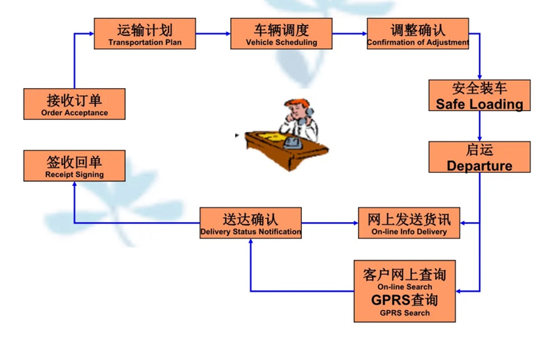 吴江震泽直达独山子物流公司,震泽到独山子物流专线